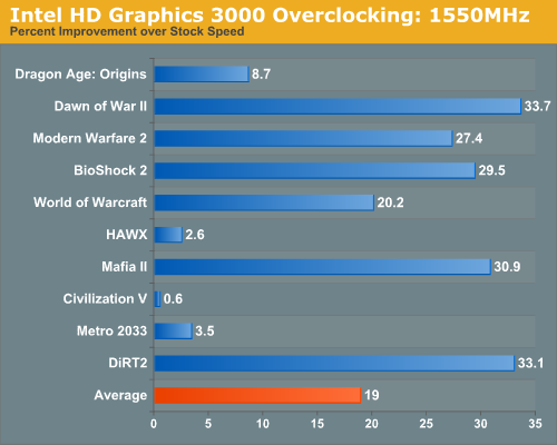 Download Intel Hd Graphics 3000